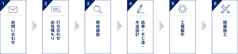 施工の流れ図