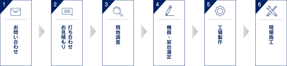 施工の流れ図