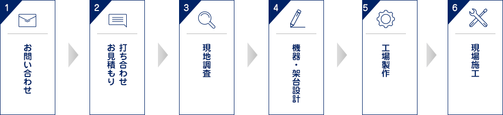施工の流れ図